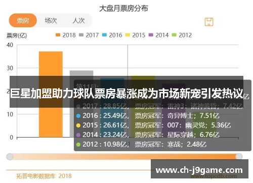 巨星加盟助力球队票房暴涨成为市场新宠引发热议