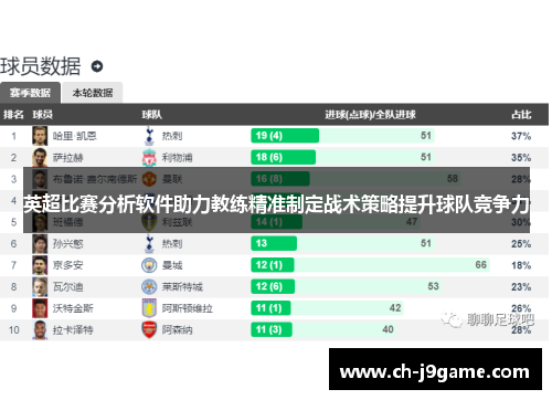 英超比赛分析软件助力教练精准制定战术策略提升球队竞争力