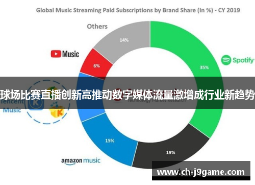 球场比赛直播创新高推动数字媒体流量激增成行业新趋势