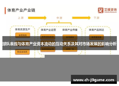 球队表现与体育产业资本流动的互动关系及其对市场发展的影响分析