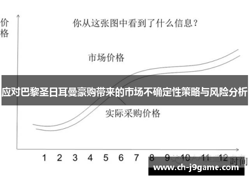 应对巴黎圣日耳曼豪购带来的市场不确定性策略与风险分析