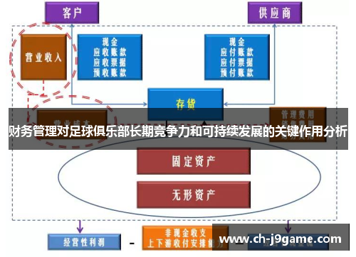 财务管理对足球俱乐部长期竞争力和可持续发展的关键作用分析