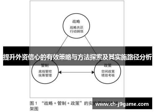 提升外资信心的有效策略与方法探索及其实施路径分析