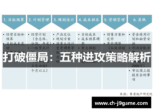 打破僵局：五种进攻策略解析