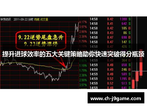 提升进球效率的五大关键策略助你快速突破得分瓶颈