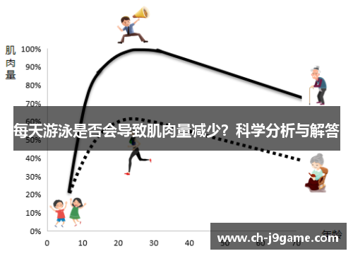 每天游泳是否会导致肌肉量减少？科学分析与解答