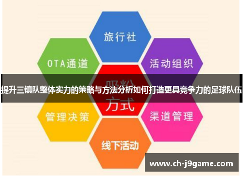 提升三镇队整体实力的策略与方法分析如何打造更具竞争力的足球队伍