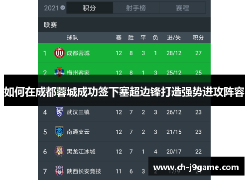 如何在成都蓉城成功签下塞超边锋打造强势进攻阵容