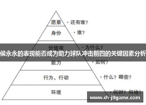 侯永永的表现能否成为助力球队冲击前四的关键因素分析