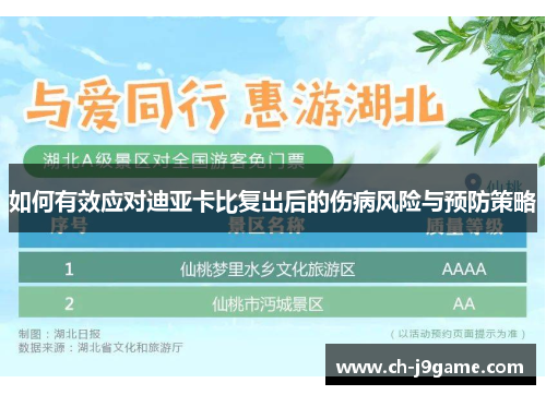 如何有效应对迪亚卡比复出后的伤病风险与预防策略