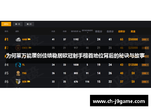 为何莱万能屡创佳绩稳居欧冠射手榜首地位背后的秘诀与故事