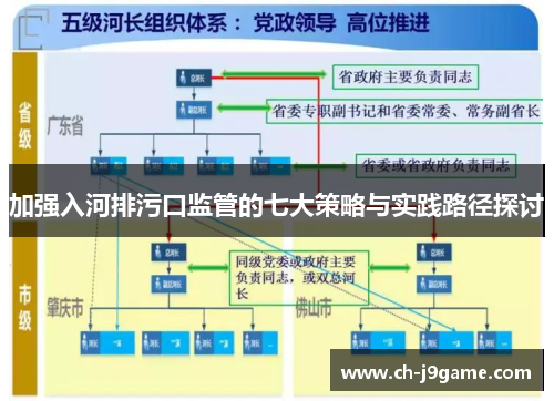 加强入河排污口监管的七大策略与实践路径探讨
