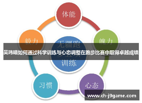 吴玮曦如何通过科学训练与心态调整在跑步比赛中取得卓越成绩