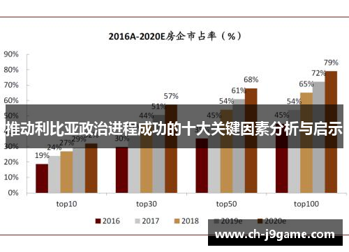 推动利比亚政治进程成功的十大关键因素分析与启示