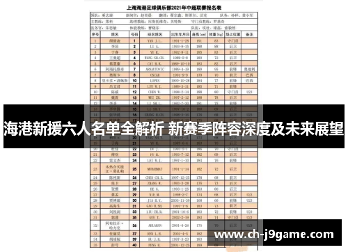 海港新援六人名单全解析 新赛季阵容深度及未来展望
