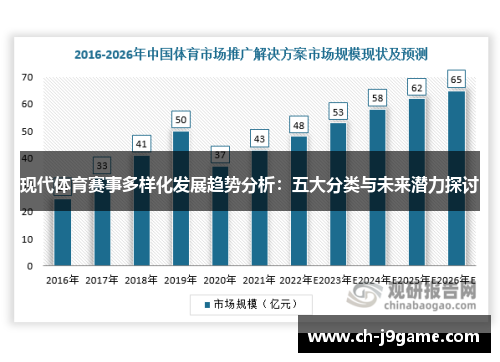 现代体育赛事多样化发展趋势分析：五大分类与未来潜力探讨