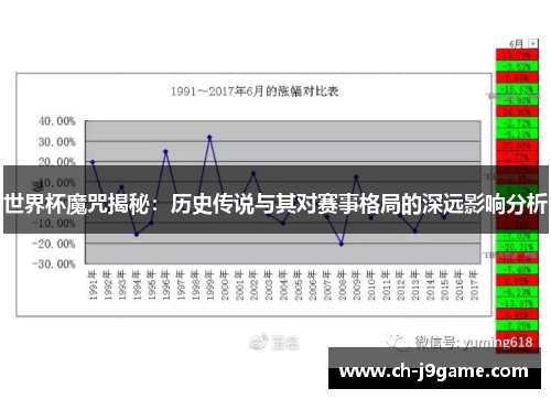 世界杯魔咒揭秘：历史传说与其对赛事格局的深远影响分析