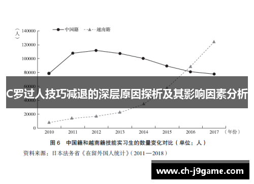 C罗过人技巧减退的深层原因探析及其影响因素分析