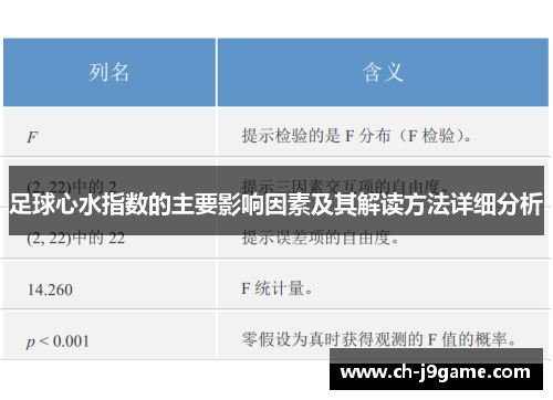 足球心水指数的主要影响因素及其解读方法详细分析