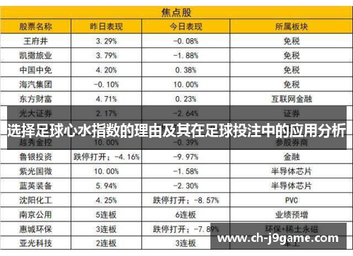 选择足球心水指数的理由及其在足球投注中的应用分析