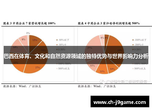 巴西在体育、文化和自然资源领域的独特优势与世界影响力分析