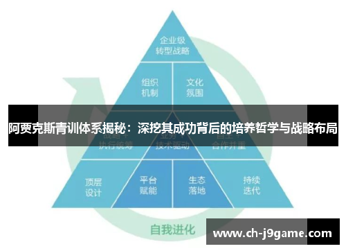 阿贾克斯青训体系揭秘：深挖其成功背后的培养哲学与战略布局
