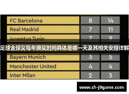 足球金球奖每年颁奖时间具体是哪一天及其相关安排详解