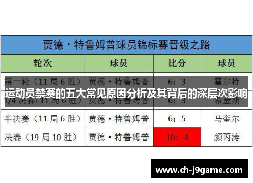 运动员禁赛的五大常见原因分析及其背后的深层次影响 运动员禁赛的五大常见原因分析及其背后的深层次影响