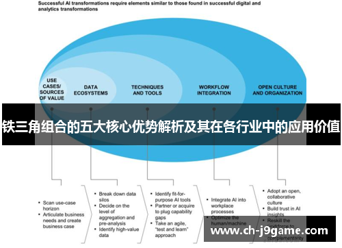 铁三角组合的五大核心优势解析及其在各行业中的应用价值
