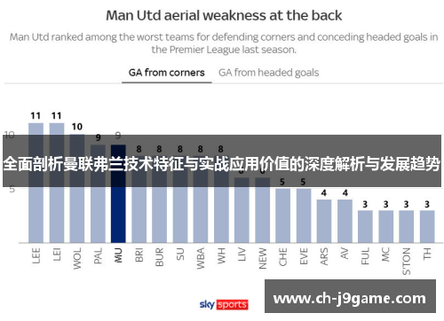 全面剖析曼联弗兰技术特征与实战应用价值的深度解析与发展趋势