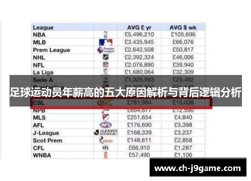 足球运动员年薪高的五大原因解析与背后逻辑分析