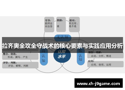 拉齐奥全攻全守战术的核心要素与实践应用分析