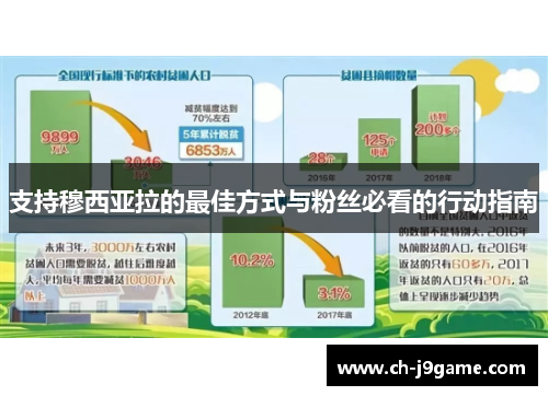 支持穆西亚拉的最佳方式与粉丝必看的行动指南 支持穆西亚拉的最佳方式与粉丝必看的行动指南
