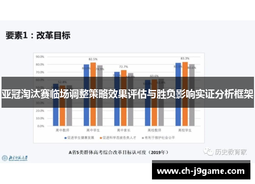 亚冠淘汰赛临场调整策略效果评估与胜负影响实证分析框架