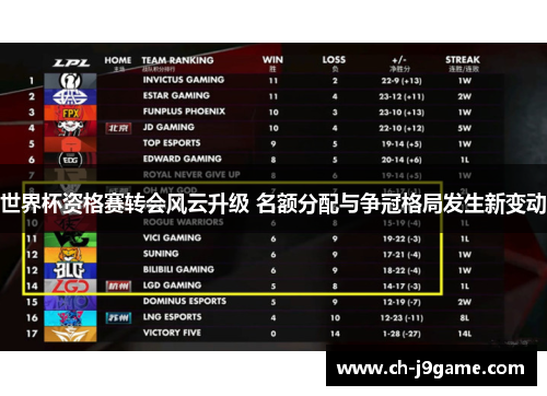 世界杯资格赛转会风云升级 名额分配与争冠格局发生新变动