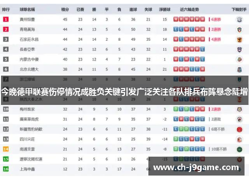 今晚德甲联赛伤停情况成胜负关键引发广泛关注各队排兵布阵悬念陡增