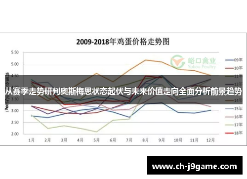 从赛季走势研判奥斯梅恩状态起伏与未来价值走向全面分析前景趋势