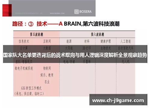 国家队大名单更迭背后的战术取向与用人逻辑深度解析全景观察趋势 国家队大名单更迭背后的战术取向与用人逻辑深度解析全景观察趋势