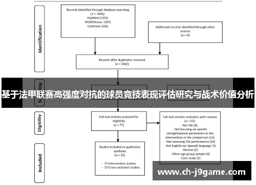 基于法甲联赛高强度对抗的球员竞技表现评估研究与战术价值分析 基于法甲联赛高强度对抗的球员竞技表现评估研究与战术价值分析