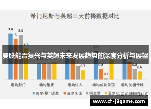 曼联能否复兴与英超未来发展趋势的深度分析与展望