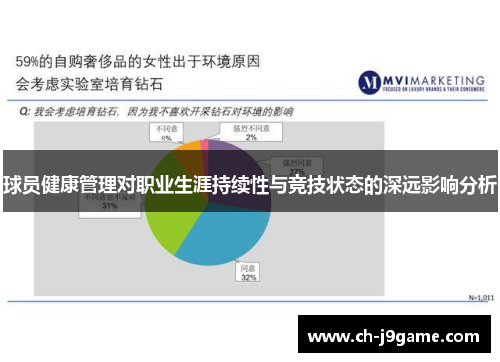 球员健康管理对职业生涯持续性与竞技状态的深远影响分析
