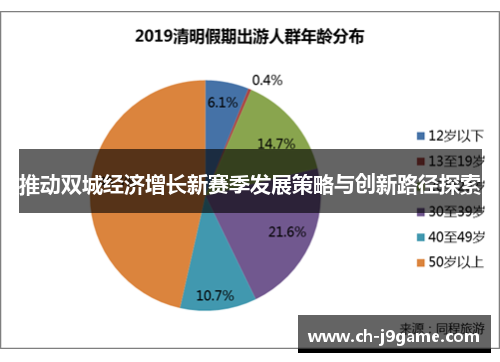 推动双城经济增长新赛季发展策略与创新路径探索